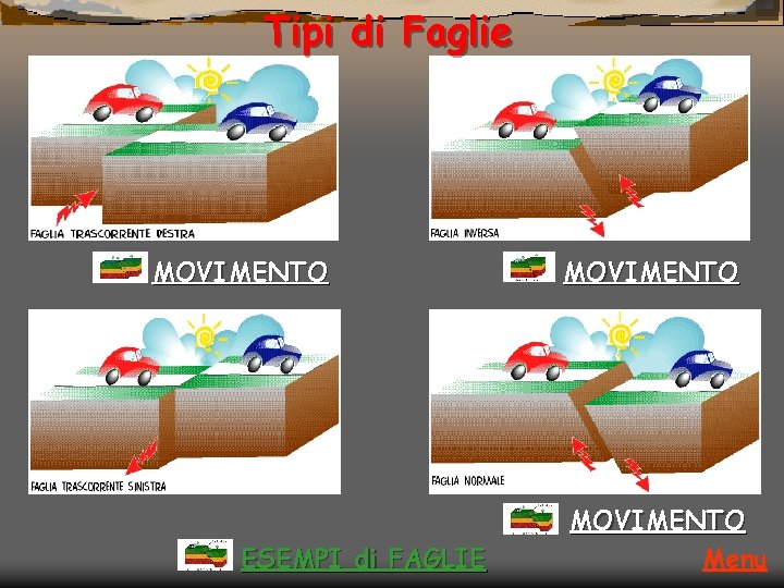 Tipi di Faglie MOVIMENTO ESEMPI di FAGLIE MOVIMENTO Menu 