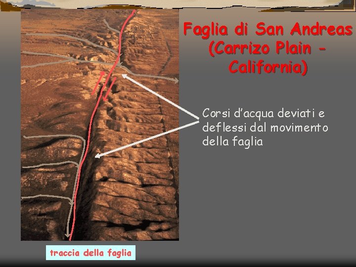 Faglia di San Andreas (Carrizo Plain California) Corsi d’acqua deviati e deflessi dal movimento
