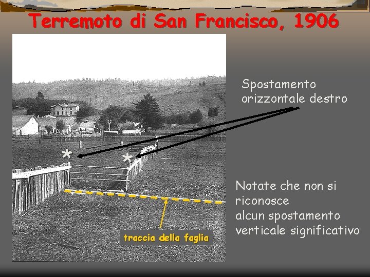 Terremoto di San Francisco, 1906 Spostamento orizzontale destro * * traccia della faglia Notate