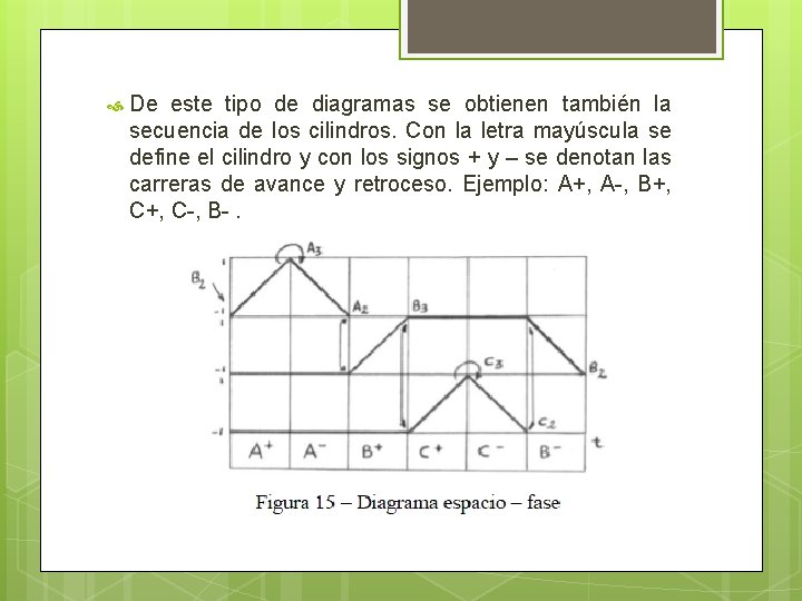  De este tipo de diagramas se obtienen también la secuencia de los cilindros.