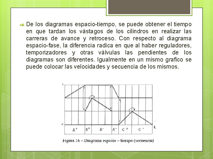  De los diagramas espacio-tiempo, se puede obtener el tiempo en que tardan los