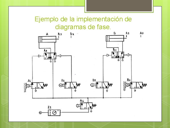 Ejemplo de la implementación de diagramas de fase. 