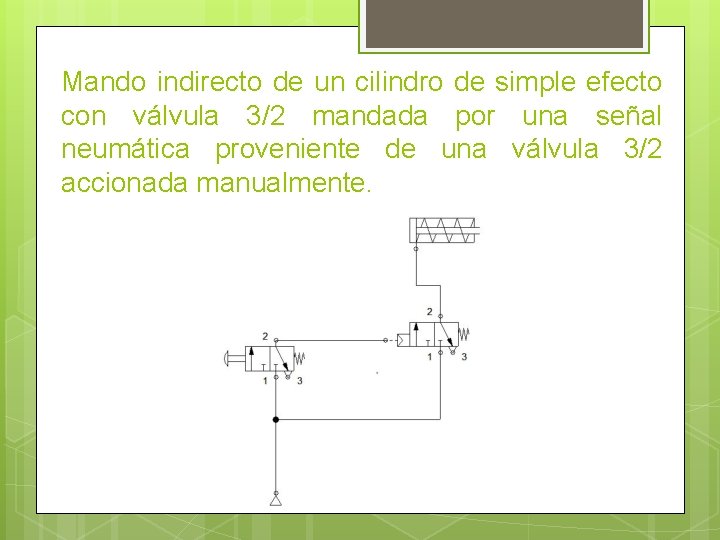 Mando indirecto de un cilindro de simple efecto con válvula 3/2 mandada por una
