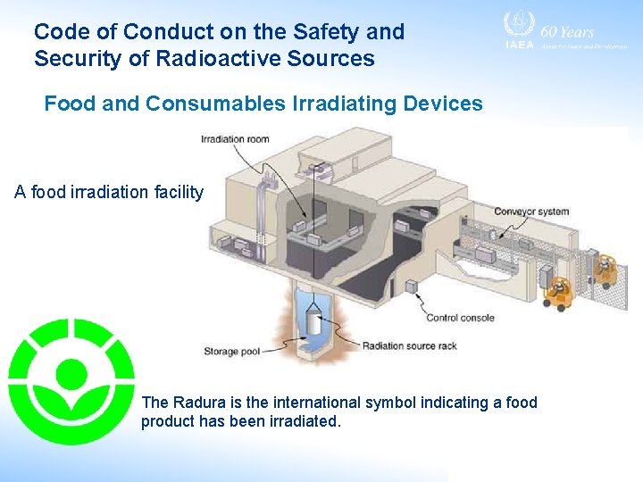 Code of Conduct on the Safety and Security of Radioactive Sources Food and Consumables Code of Conduct on the Safety and Security of Radioactive Sources Food and Consumables