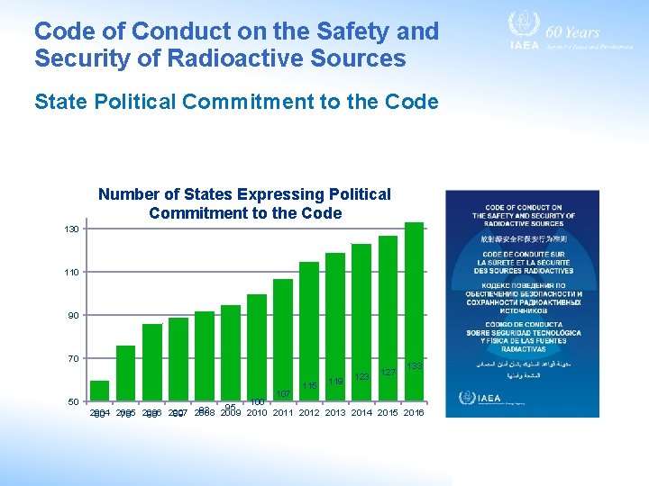 Code of Conduct on the Safety and Security of Radioactive Sources State Political Commitment Code of Conduct on the Safety and Security of Radioactive Sources State Political Commitment
