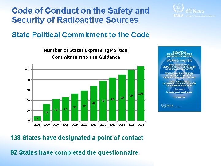 Code of Conduct on the Safety and Security of Radioactive Sources State Political Commitment Code of Conduct on the Safety and Security of Radioactive Sources State Political Commitment