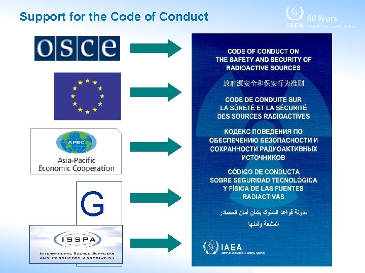 Support for the Code of Conduct G 8 Support for the Code of Conduct G 8