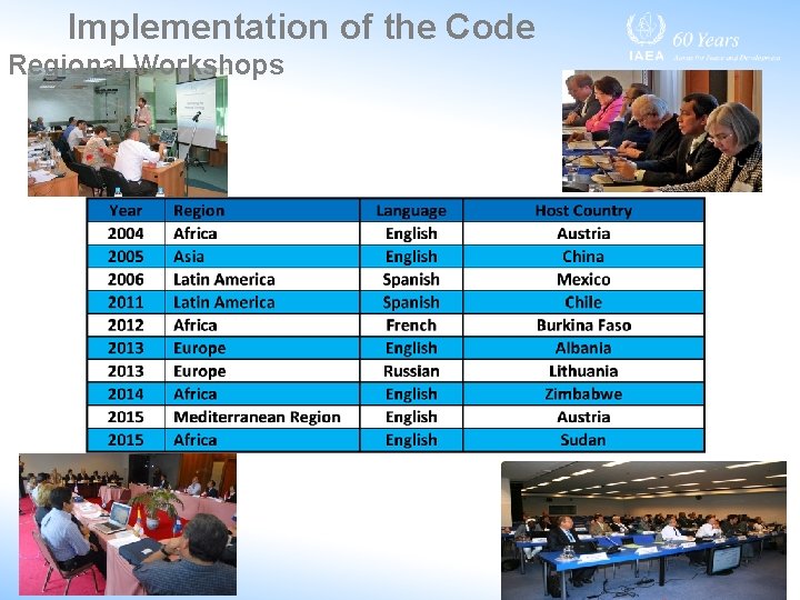 Implementation of the Code Regional Workshops Implementation of the Code Regional Workshops