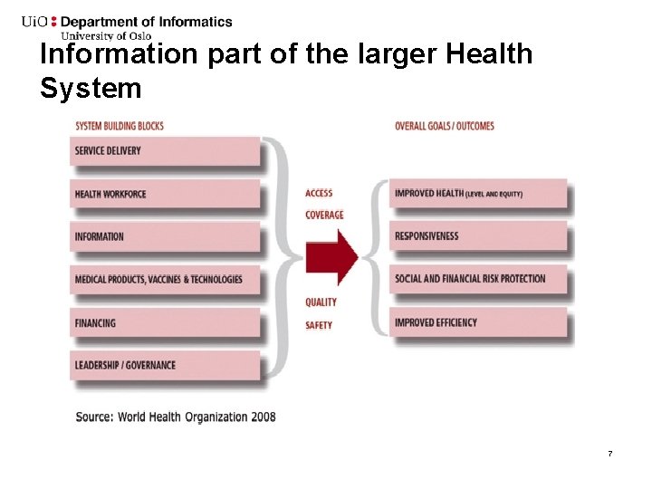 Information part of the larger Health System 7 