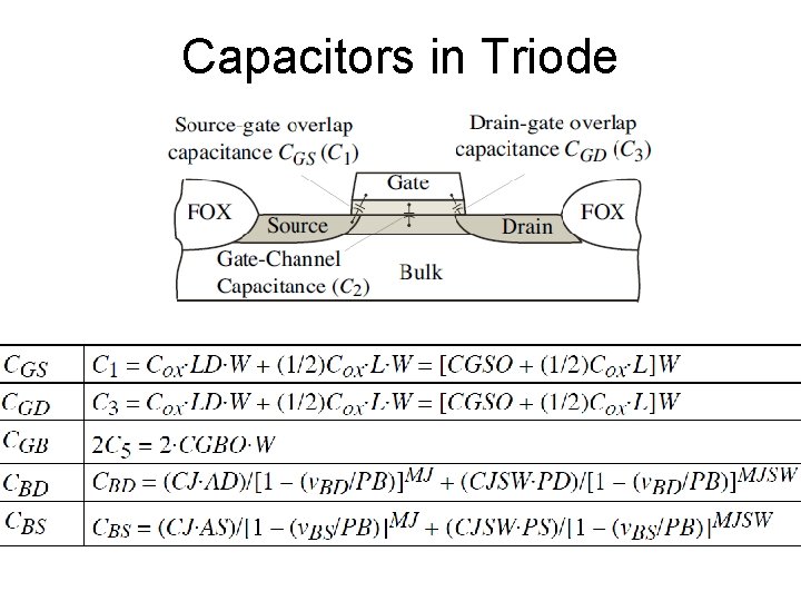 Capacitors in Triode 