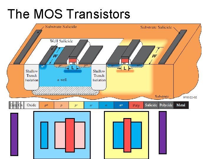 The MOS Transistors 