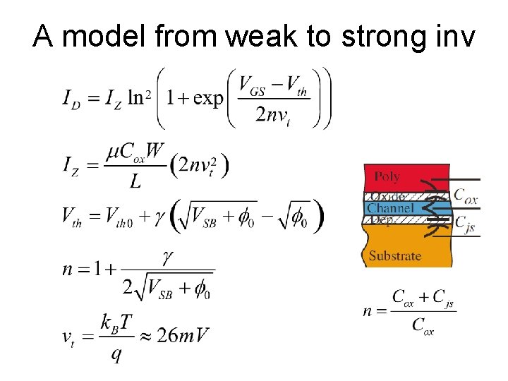 A model from weak to strong inv 