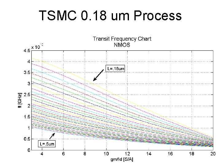 TSMC 0. 18 um Process 