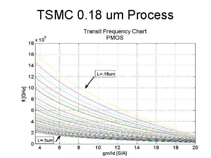 TSMC 0. 18 um Process 