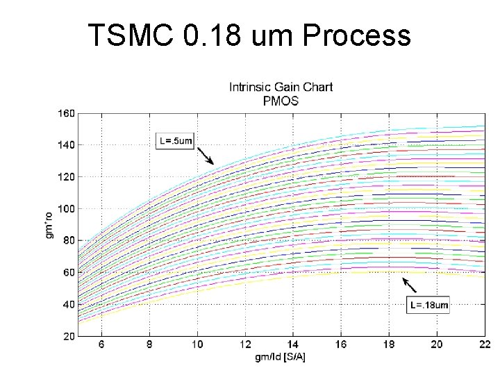 TSMC 0. 18 um Process 