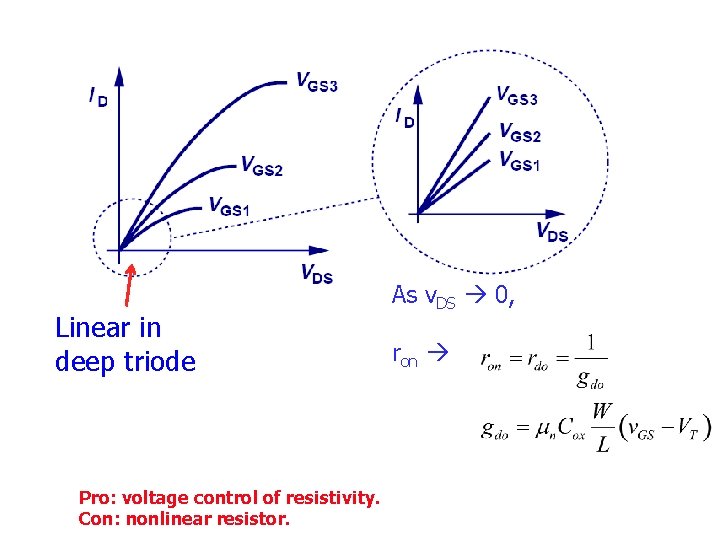 Linear in deep triode Pro: voltage control of resistivity. Con: nonlinear resistor. As v.
