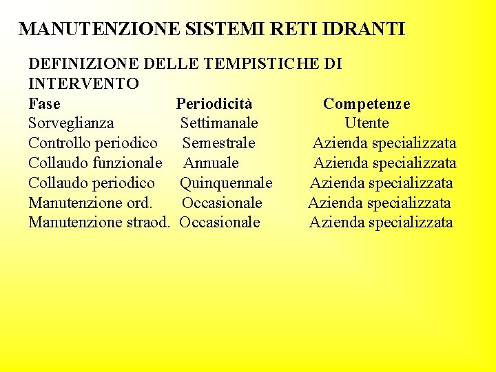 MANUTENZIONE SISTEMI RETI IDRANTI DEFINIZIONE DELLE TEMPISTICHE DI INTERVENTO Fase Periodicità Competenze Sorveglianza Settimanale