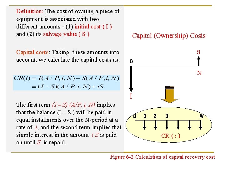 Definition: The cost of owning a piece of equipment is associated with two different