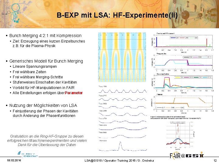 B-EXP mit LSA: HF-Experimente(II) § Bunch Merging 4: 2: 1 mit Kompression • Ziel: