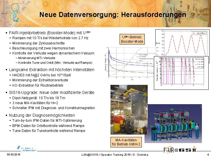 Neue Datenversorgung: Herausforderungen § FAIR-Injektorbetrieb (Booster-Mode) mit U 28+ • • Rampen mit 10