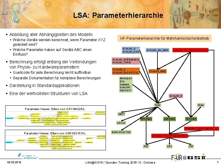 LSA: Parameterhierarchie § Abbildung aller Abhängigkeiten des Modells • Welche Geräte werden berechnet, wenn