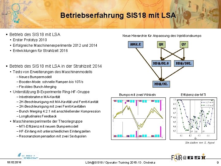 Betriebserfahrung SIS 18 mit LSA § Betrieb des SIS 18 mit LSA Neue Hierarchie