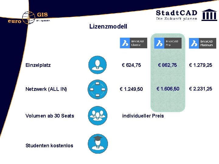 Lizenzmodell Einzelplatz Netzwerk (ALL IN) Volumen ab 30 Seats Studenten kostenlos € 624, 75