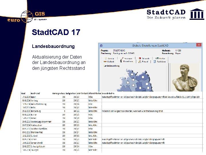 Stadt. CAD 17 Landesbauordnung Aktualisierung der Daten der Landesbauordnung an den jüngsten Rechtsstand 