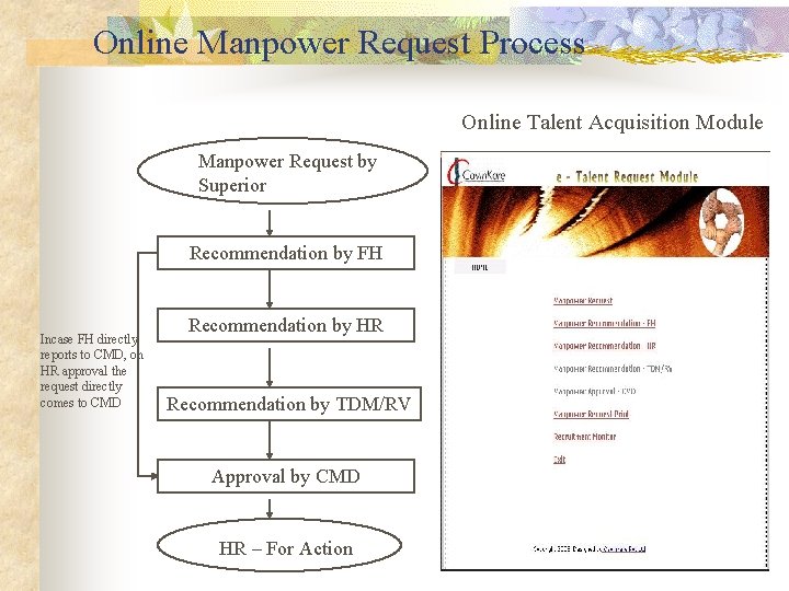Online Manpower Request Process Online Talent Acquisition Module Manpower Request by Superior Recommendation by