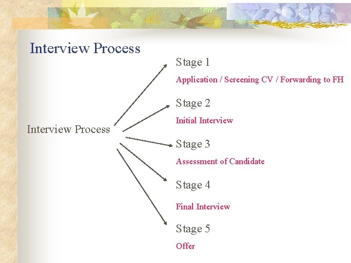 Interview Process Stage 1 Application / Screening CV / Forwarding to FH Stage 2