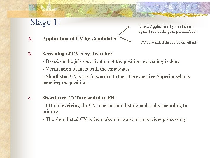 Stage 1: Direct Application by candidates against job postings in portals/Advt. Application of CV