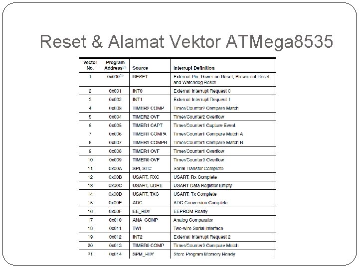 Reset & Alamat Vektor ATMega 8535 