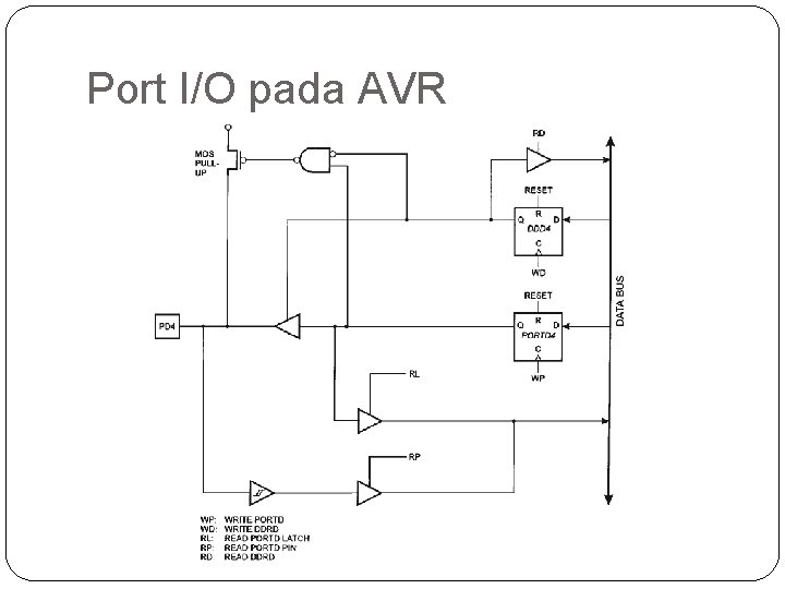 Port I/O pada AVR 