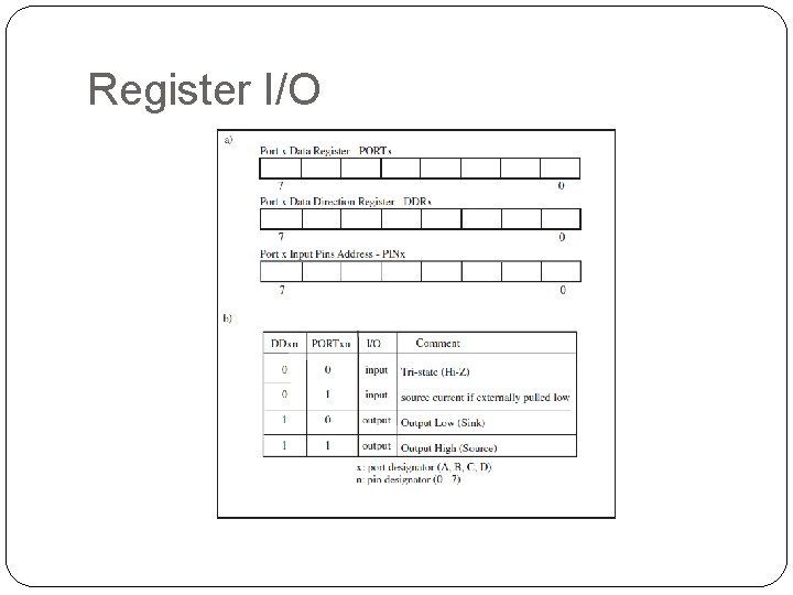 Register I/O 