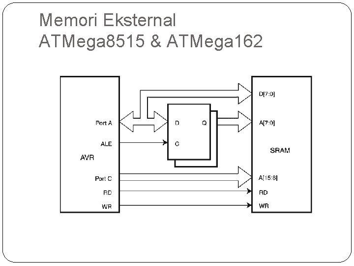 Memori Eksternal ATMega 8515 & ATMega 162 