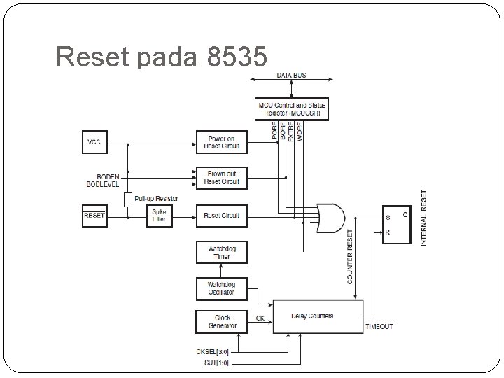 Reset pada 8535 