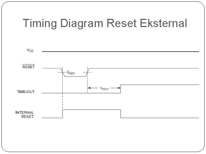 Timing Diagram Reset Eksternal 