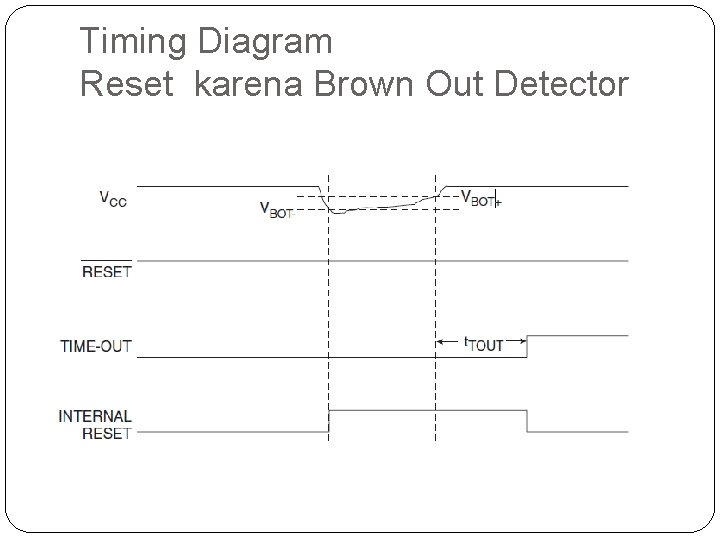 Timing Diagram Reset karena Brown Out Detector 