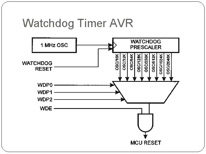 Watchdog Timer AVR 