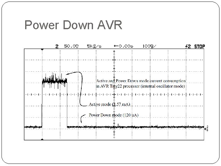 Power Down AVR 