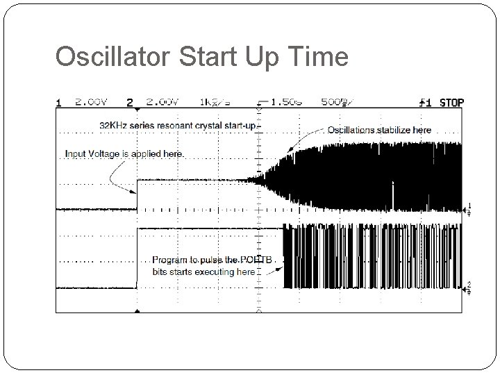 Oscillator Start Up Time 