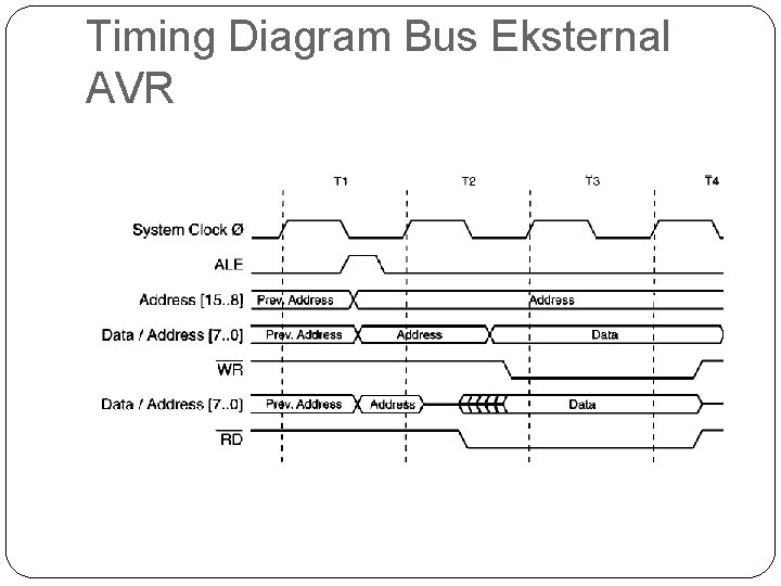 Timing Diagram Bus Eksternal AVR 