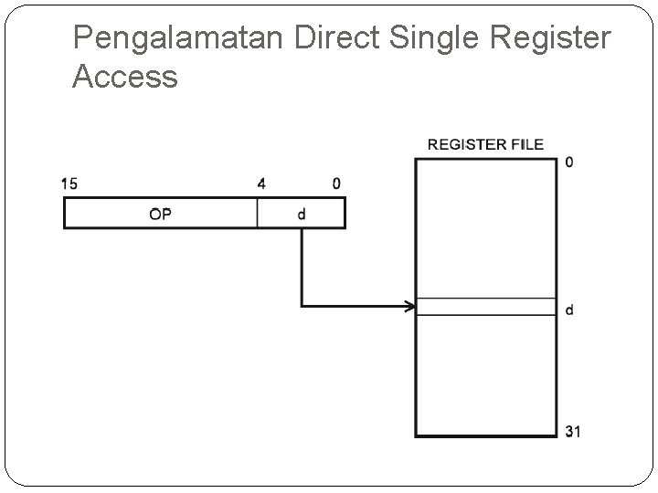 Pengalamatan Direct Single Register Access 