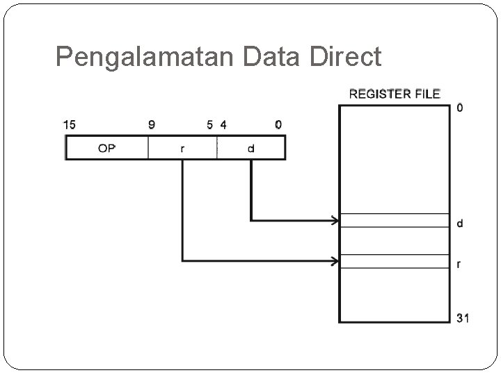 Pengalamatan Data Direct 