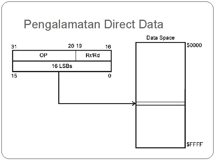 Pengalamatan Direct Data 