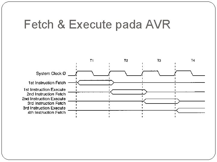 Fetch & Execute pada AVR 