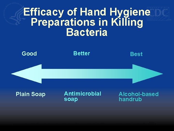 Efficacy of Hand Hygiene Preparations in Killing Bacteria Good Better Plain Soap Antimicrobial soap