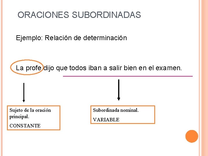 ORACIONES SUBORDINADAS Ejemplo: Relación de determinación La profe dijo que todos iban a salir