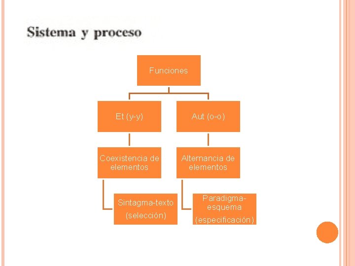 Funciones Et (y-y) Aut (o-o) Coexistencia de elementos Alternancia de elementos Sintagma-texto (selección) Paradigmaesquema