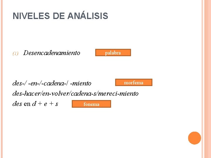 NIVELES DE ANÁLISIS (1) Desencadenamiento palabra morfema des-/ -en-/-cadena-/ -miento des-hacer/en-volver/cadena-s/mereci-miento des en d